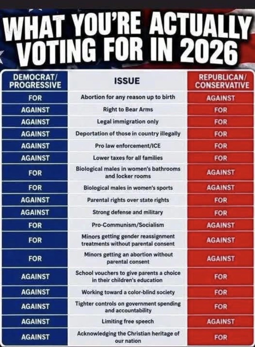 Sunkized01's tweet photo. Vote Republican and save America https://t.co/2DYRKk6gyr