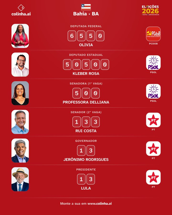 Cabecafriaa's tweet photo. @Archer_LK Pai, Roma já ganhou, os bolsonaristas vão votar nele, Jaques tem que comer o abará da semana passada. Tô indo assim https://t.co/uSZEXtIUFl
