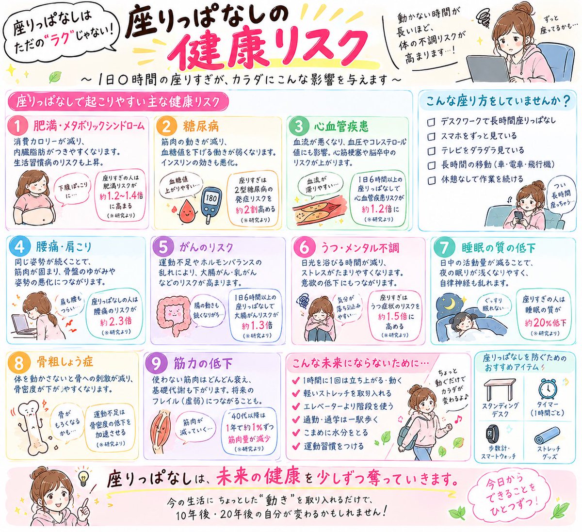 yukino_0yendiet's tweet photo. 座りっぱなしでいることのデメリット、調べたらこんなにもあった。わたしが受験時代座りっぱなしでいたことの代償は…… https://t.co/1wT1EMi6KV