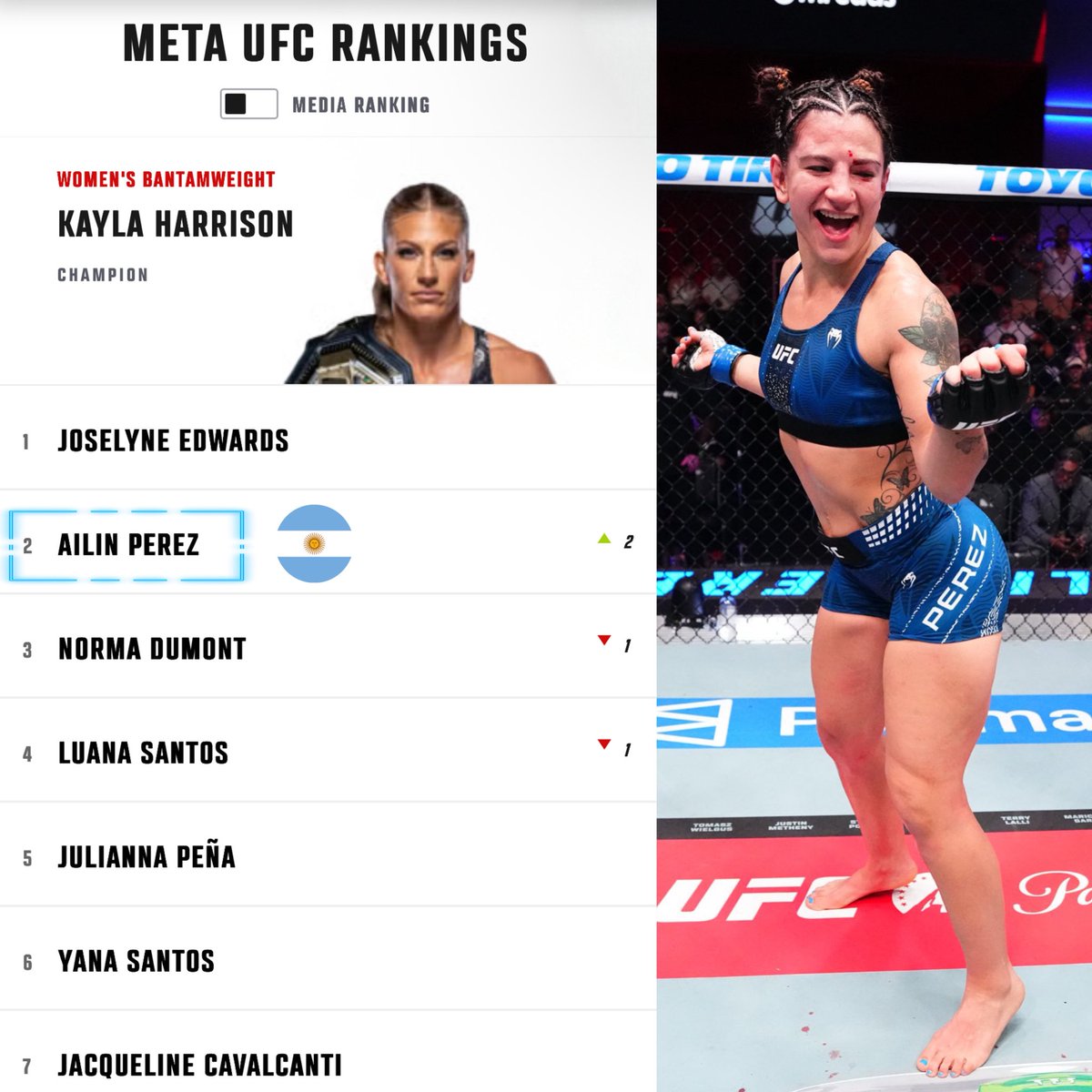 gastonreyno's tweet photo. La Argentina Ailin Perez sube Número 2️⃣ del Ranking… cada vez más cerca del Cinturón 🏆🇦🇷 https://t.co/YKyQxC1ZT9