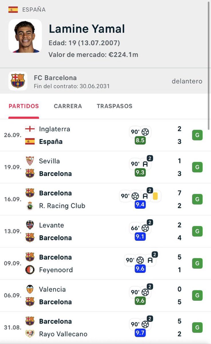 XAVISMOESPART's tweet photo. es el balón de oro más justo de la historia https://t.co/zU2wEwKs5o
