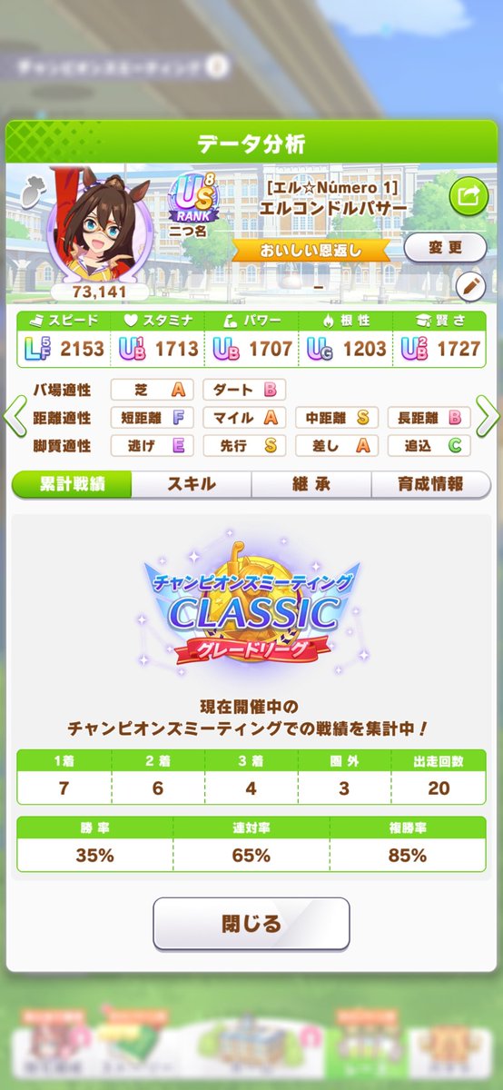 oregamorumotto's tweet photo. 初日は20戦19勝でした
上出来だなぁ
やっぱり一番仕上がってるエルが強いね
ナカヤマは一番育成してるのに永遠に出来ないからまた作り直すかな
それともエピファ作るか迷い所だなぁ https://t.co/FhBz02qmrB