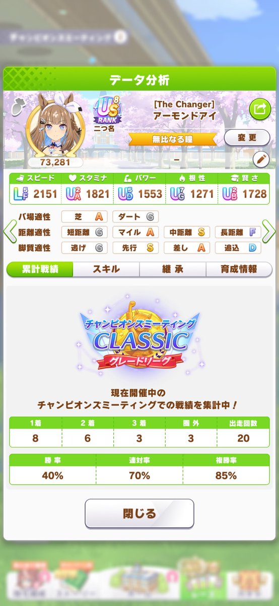 oregamorumotto's tweet photo. 初日は20戦19勝でした
上出来だなぁ
やっぱり一番仕上がってるエルが強いね
ナカヤマは一番育成してるのに永遠に出来ないからまた作り直すかな
それともエピファ作るか迷い所だなぁ https://t.co/FhBz02qmrB