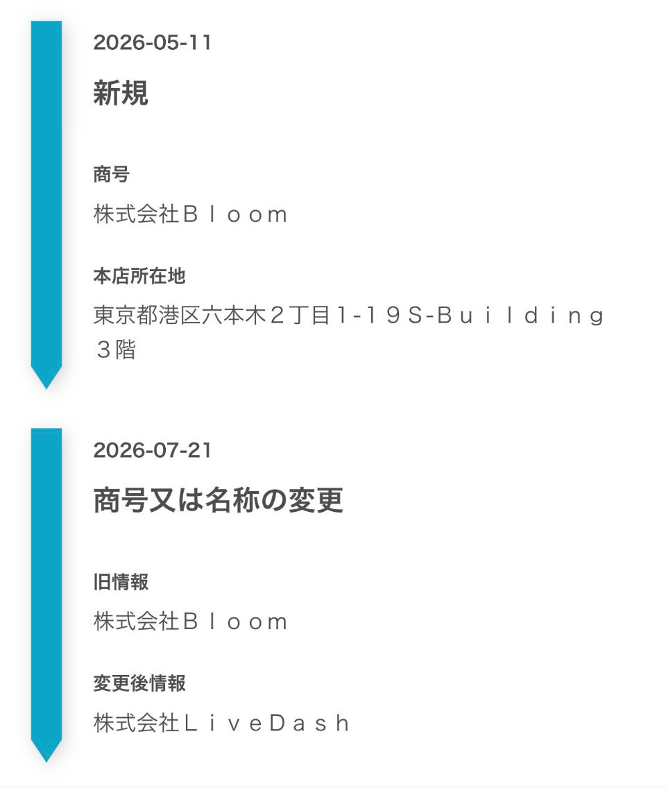 NiA0915s's tweet photo. @kanabunee99 株式会社Bloomからの商号変更だからただの広告塔
裏には反社だろう
この年齢で代表取締役って称号が欲しかったんだな
承認欲求とかアホくさ https://t.co/T4IBRZOgeG