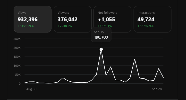 List_Multiplier's tweet photo. All of these were in the last ~15 days btw. You can see these reflected in the overall account stats. https://t.co/m3eLDk0Mvk