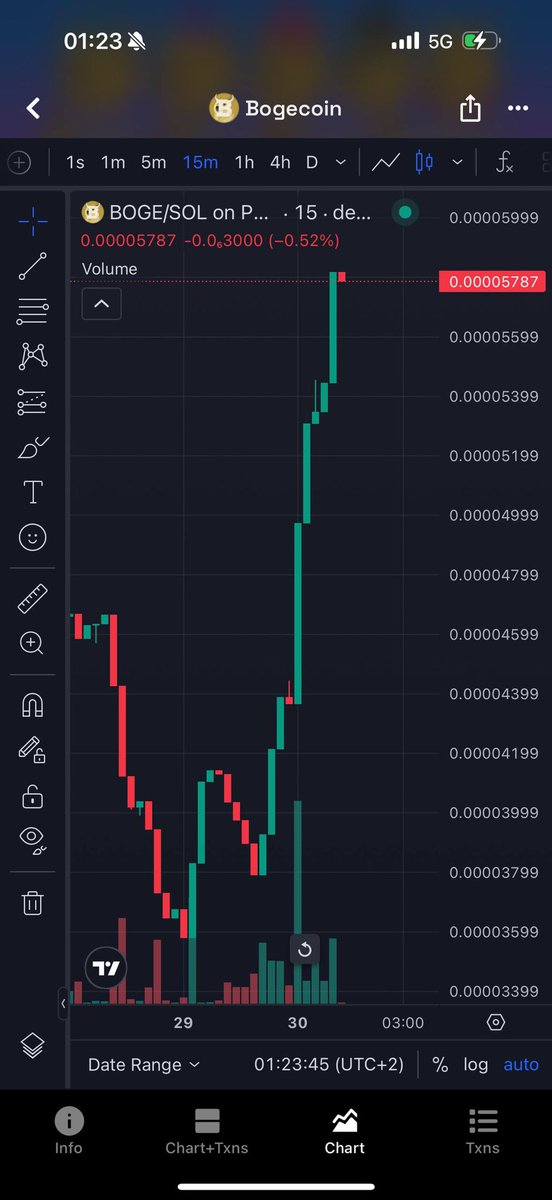 alexx_web33's tweet photo. @MrWhale Yes it’s on solana:2ZvFgTyLMrgyLmoPHtD5KsTyALh14ffzxJoni4oPpump 
The just getting started 
Still early to get your bags https://t.co/J9db0gPHwt