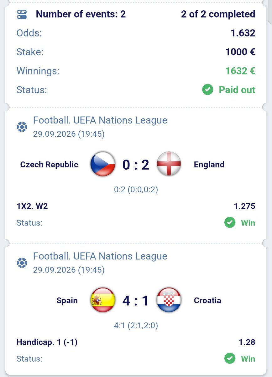 Footy_EdgeUk's tweet photo. BOOM! 💥 2/2 UEFA Nations League picks delivered!

​✅ Czech Republic 0-2 England (W2)
✅ Spain 4-1 Croatia (Handicap -1) https://t.co/yJGQzFAxCf