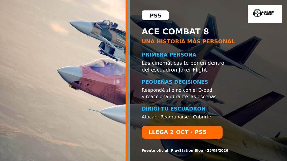 ArebalosGaming's tweet photo. ✈️ ACE COMBAT 8 TE METE EN LA HISTORIA
Cinemáticas en primera persona, respuestas con el D-pad y órdenes para que Joker Flight ataque, se reagrupe o te cubra.
Llega a PS5 el 2/10. �
https://t.co/ajpLDHAqKb
¿Te convence este enfoque? Seguí a ArebalosGaming.
#AceCombat8 #PS5 https://t.co/oruqn2i8WI