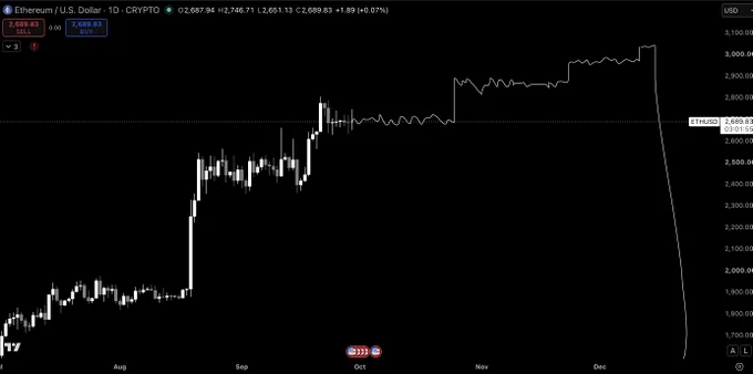 media posted by @Pentosh1 with this call