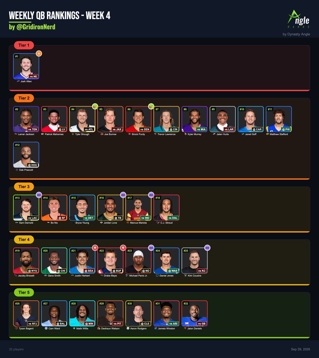 GridironNerd tweet picture