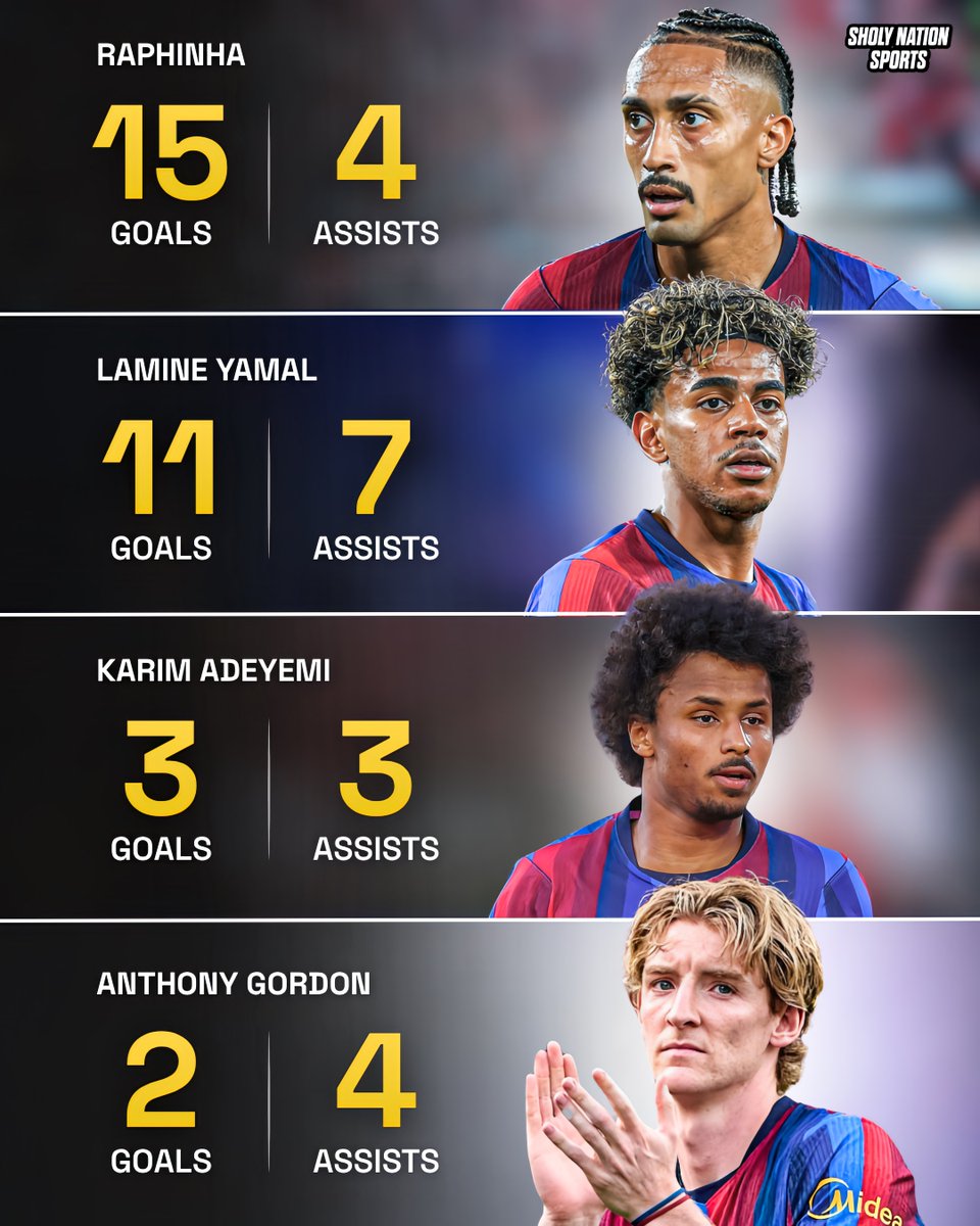 ActualiteBarca's tweet photo. https://t.co/9JGFaPjO2g