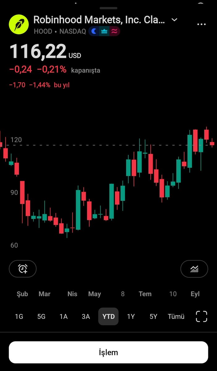 sevkan_nas's tweet photo. "Hey Coinbase investors, 'even a blind man could see it by now.' You guys need to wake up, Coinbase is ripping off its investors. Open your damn eyes already."

Coınbase vs. Robınhood
$COIN vs. $HOOD https://t.co/qTAA706KyR