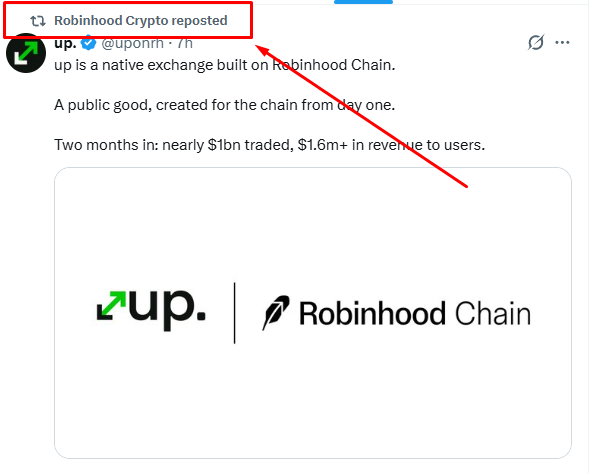 CohassetRey's tweet photo. 👀 Is $UP Getting Listed on Robinhood?

Something interesting just happened.

The official @RobinhoodCrypto account reposted @uponrh, highlighting up. as a native exchange built on Robinhood Chain.

Now connect the dots.

Robinhood already lists $AERO, the ve(3,3) DEX token on Base. It also lists $CASHCAT, a native Robinhood Chain token.

But $UP is still missing.

Robinhood is now publicly giving attention to a DEX in its own ecosystem that's already generating millions in trading fees.

A repost isn't a listing announcement, but the precedent is there.

Imagine what a Robinhood listing could do for a token with such a small circulating market cap.
