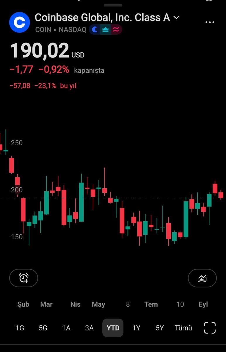 sevkan_nas's tweet photo. "Hey Coinbase investors, 'even a blind man could see it by now.' You guys need to wake up, Coinbase is ripping off its investors. Open your damn eyes already."

Coınbase vs. Robınhood
$COIN vs. $HOOD https://t.co/qTAA706KyR