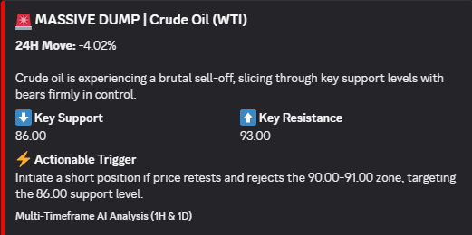 ⚡ CRUDE OIL BEARISH DUMP ⚡

📉 Market Dynamics:
• -4.02% brutal sell-off slicing support
• Multi-timeframe bear control (1H & 1D)

🎯 Key Levels:
• Resistance: 