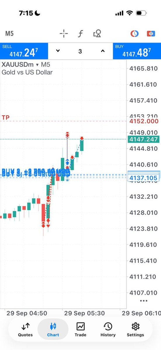R555T5's tweet photo. 2026-09-29
$XAUUSD BUY GOLD

📍 Entry: 4135-4137

⛔ Stop Loss:4123

🎯 TP1:4142
🎯 TP2:4147
🎯 TP3:4152

#XAUUSD : شراء الذهب 

📍 نقطة الدخول: 4135-4137

⛔ وقف الخسارة: 4123

الهدف الأول: 4142
الهدف الثاني: 4147
الهدف الثالث: 4152
✅
Tp1 50+Pips
Tp2 100+Pips
Tp3 150+Pips https://t.co/d2zJBMuFOl