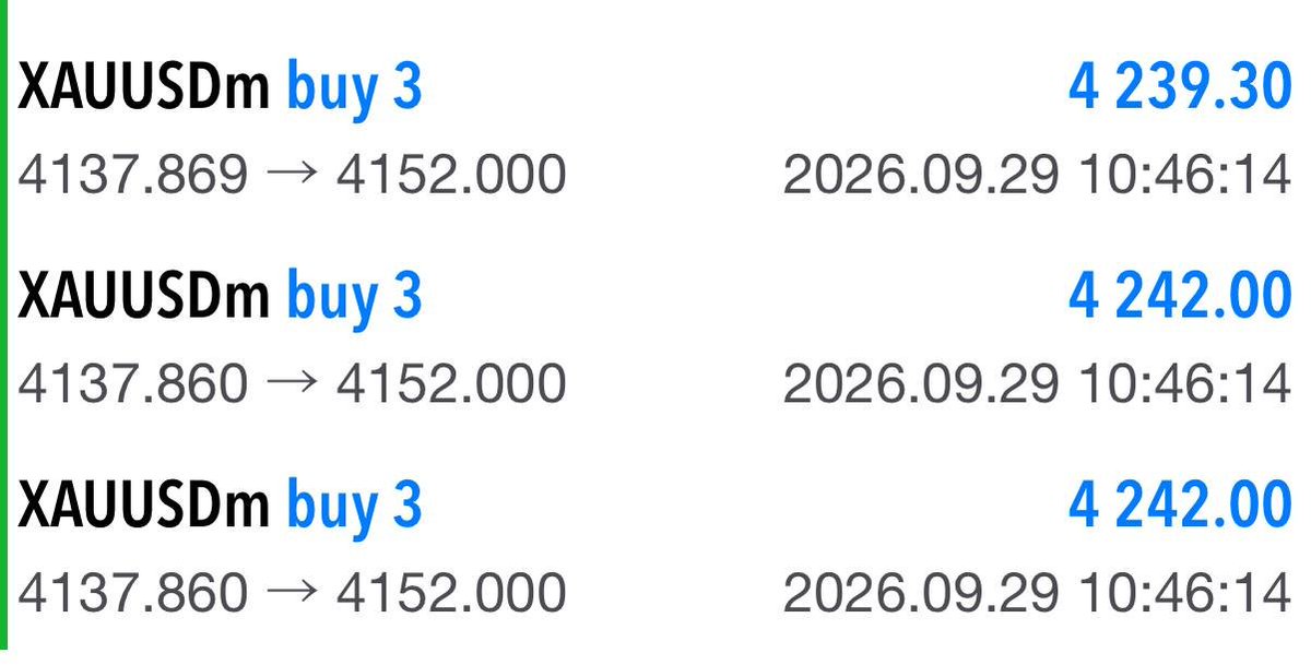 R555T5's tweet photo. 2026-09-29
$XAUUSD BUY GOLD

📍 Entry: 4135-4137

⛔ Stop Loss:4123

🎯 TP1:4142
🎯 TP2:4147
🎯 TP3:4152

#XAUUSD : شراء الذهب 

📍 نقطة الدخول: 4135-4137

⛔ وقف الخسارة: 4123

الهدف الأول: 4142
الهدف الثاني: 4147
الهدف الثالث: 4152
✅
Tp1 50+Pips
Tp2 100+Pips
Tp3 150+Pips https://t.co/d2zJBMuFOl