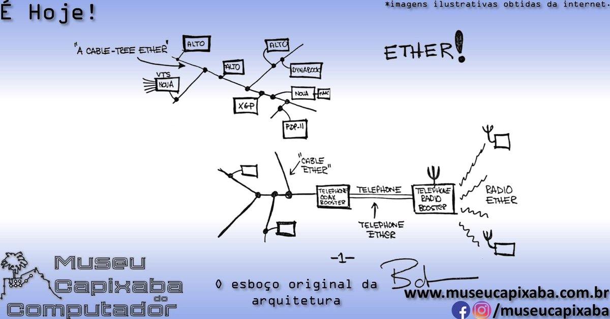 museucapixaba's tweet photo. É hoje! A primeira especificação do padrão de rede Ethernet de 1980.

+em https://t.co/R7sRnncfWj

#MuseuCapixaba #mcc #éhoje #museu #tecnologia #retro #geek #OTD #OnThisDay #Ethernet #Xerox #DEC #Intel #PaloAltoResearchCenter #PARC #RedesSemFio #RobertMetcalfe #WiFi #Wireless https://t.co/Mjs65Y88R9