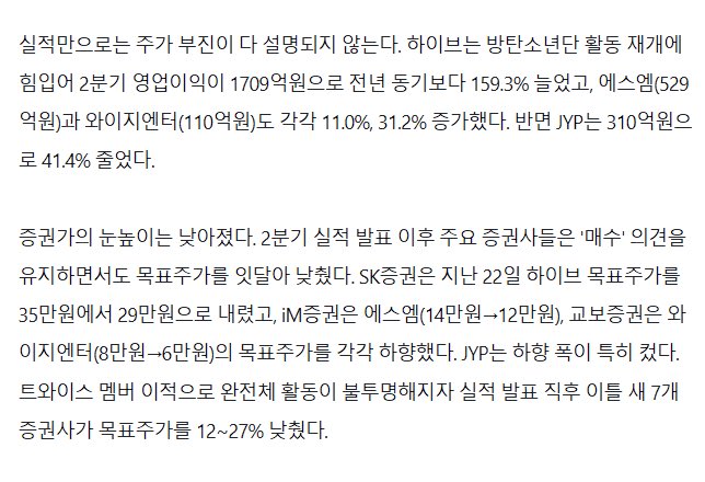 twicepopbase's tweet photo. Following the recent earnings reports of four major entertainment companies: HYBE, SM, YG, and JYPE, securities firms lowered their target prices, but JYPE saw the most significant decline, with 7 firms cutting its target price by 12–27%. The decline was because of the uncertainty surrounding TWICE’s full-group activities, which is expected to weigh heavily on JYPE’s future earnings as members leave JYPE and group activities are reduced. This proves that TWICE isn’t just JYPE’s biggest group; they’re a major part of what the market and analysts expect from JYPE.