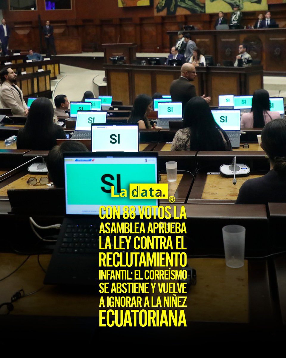ladataec's tweet photo. #Tendencia Con 88 votos la Asamblea aprueba la Ley contra el reclutamiento infantil: El correísmo se abstiene y vuelve a ignorar a la niñez ecuatoriana

Este martes, con 88 votos a favor, el pleno de la Asamblea Nacional aprobó la Ley contra el reclutamiento, uso y utilización de niños, niñas y adolescentes por grupos de delincuencia organizada, un hito legislativo impulsado por la bancada de ADN y liderado por la legisladora Diana Jácome desde la Comisión de Transparencia y Control Social para blindar y proteger de manera frontal a la niñez ecuatoriana frente al accionar de las redes criminales.

@ladataec👈

#ladata #TendenciaPolítica #AsambleaNacional #Ley