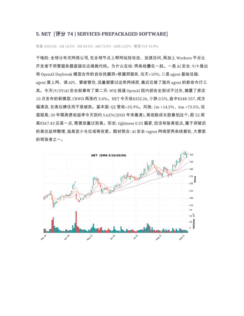 shuangcedaniel's tweet photo. 突破观察 5-8：网安还在清单上扎堆，但今天分化了，AI安全这条线还没走出第二天。
$MRNA #ACMR #PURR https://t.co/HxFispRPbc
