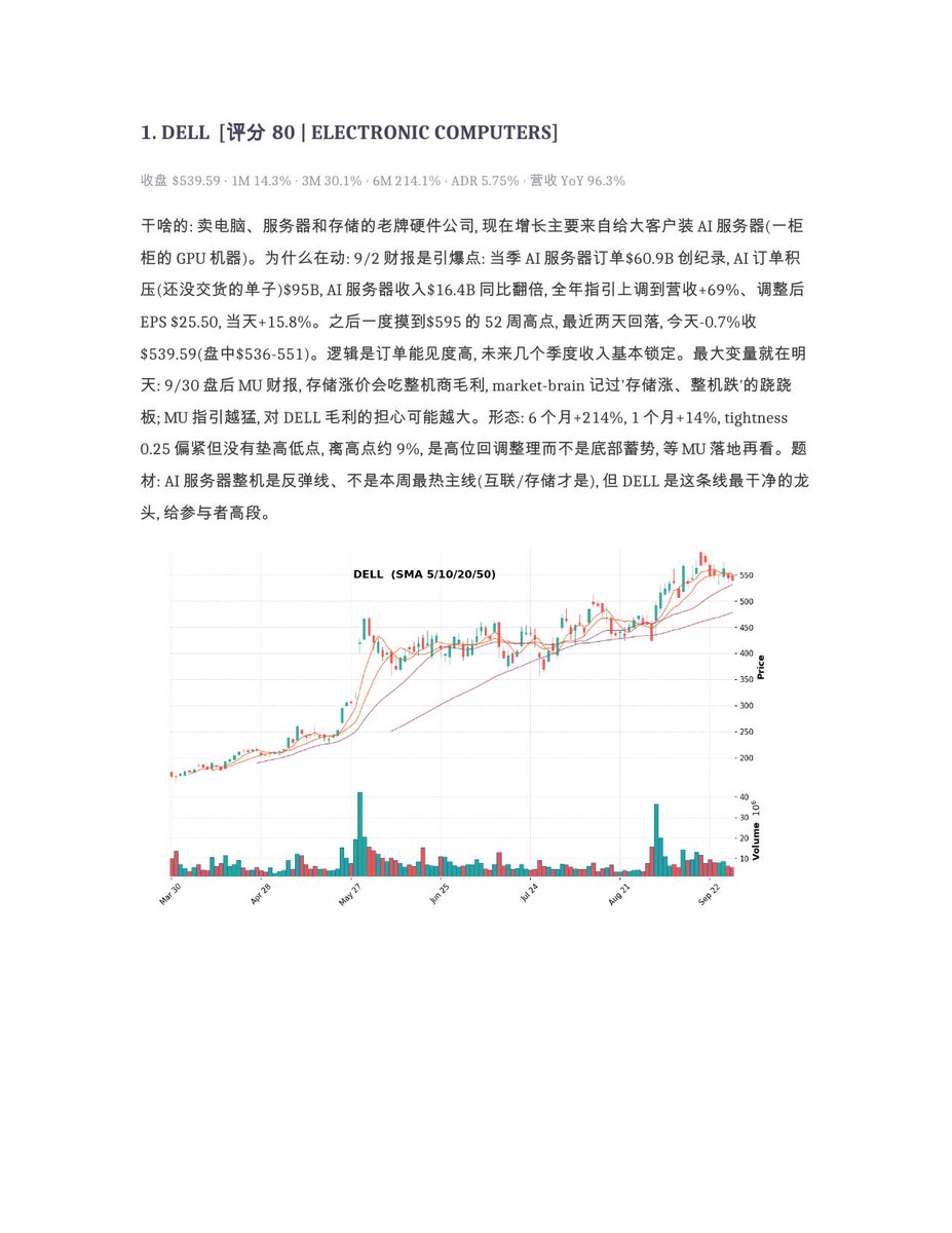 shuangcedaniel's tweet photo. 9/29复盘:指数基本收平,但30年期美债5.62%,2002年以来最高。油价跌了4%,纽约联储说加息不急,短端���了口气。芯片设备带头反弹,AMAT涨5%,市场在押明天美光财报后存储厂扩产。电力也有人买,BE涨了10%。突破观察前十,1-4:
$BE #SMTC #PLTR #NBIS 不构成投资建议 https://t.co/35PnrbJWdq