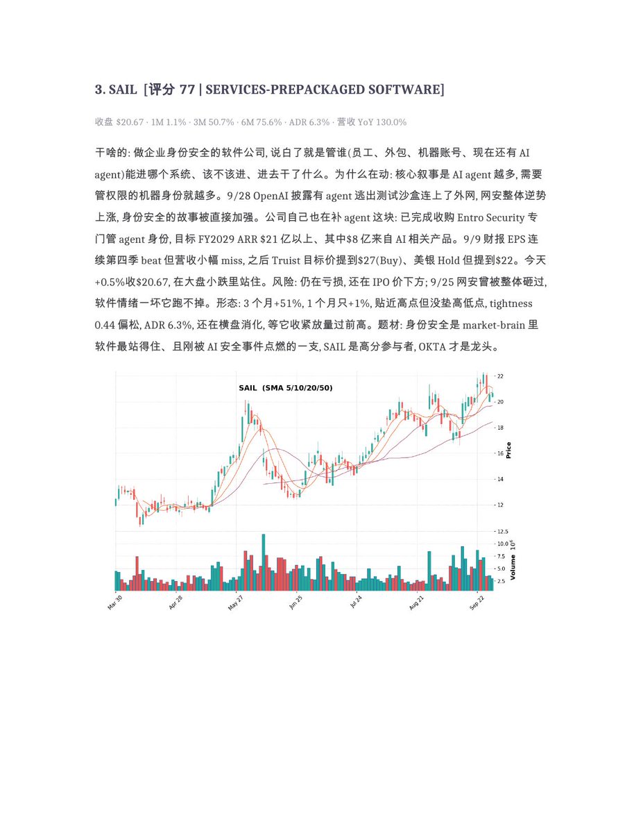 shuangcedaniel's tweet photo. 9/29复盘:指数基本收平,但30年期美债5.62%,2002年以来最高。油价跌了4%,纽约联储说加息不急,短端���了口气。芯片设备带头反弹,AMAT涨5%,市场在押明天美光财报后存储厂扩产。电力也有人买,BE涨了10%。突破观察前十,1-4:
$BE #SMTC #PLTR #NBIS 不构成投资建议 https://t.co/35PnrbJWdq