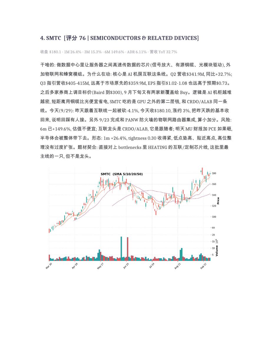 shuangcedaniel's tweet photo. 9/29复盘:指数基本收平,但30年期美债5.62%,2002年以来最高。油价跌了4%,纽约联储说加息不急,短端���了口气。芯片设备带头反弹,AMAT涨5%,市场在押明天美光财报后存储厂扩产。电力也有人买,BE涨了10%。突破观察前十,1-4:
$BE #SMTC #PLTR #NBIS 不构成投资建议 https://t.co/35PnrbJWdq