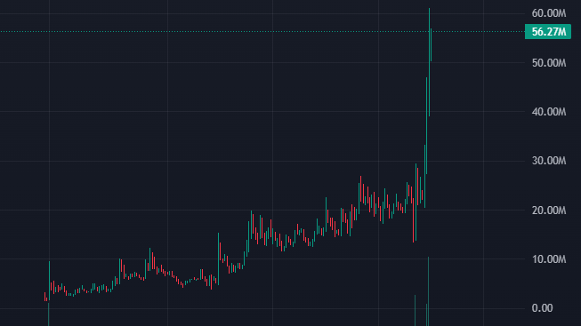 _ssharr_'s tweet photo. solana:6GmAFSYs4gk3FDao5FzzySQpPZaWsa4rUJHacpMpUNgx ecosystem getting some traction again

I wonder what's the best tech coin on stonk 🤔

🎭

solana:HuAXPyDWDaMYFKuwQHpqL1oPnj93zdzWmtvFGzCeCUa7 https://t.co/eyRE01YovN