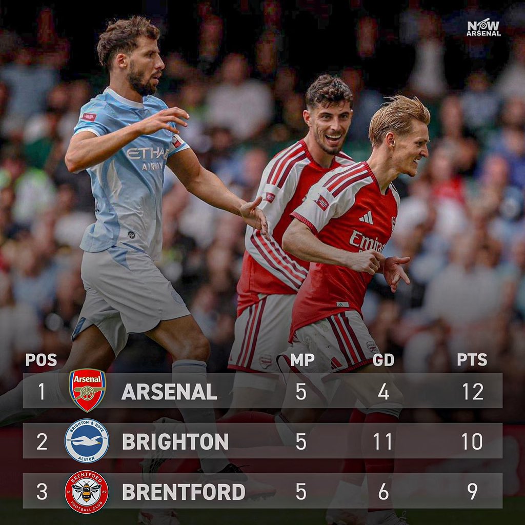 nafiumohammad's tweet photo. The current Premier League table.

#ByeByeCity https://t.co/63xOEoRnVg