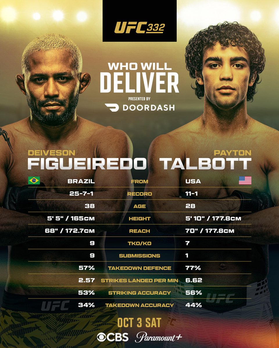 Side by Side 👀

Who Will Deliver at #UFC332? 

B2YB: @​DoorDash 
 [📷](https://pbs.twimg.com/media/HTabtGyagAA9dod.jpg) [📷](https://pbs.twimg.com/media/HTabta