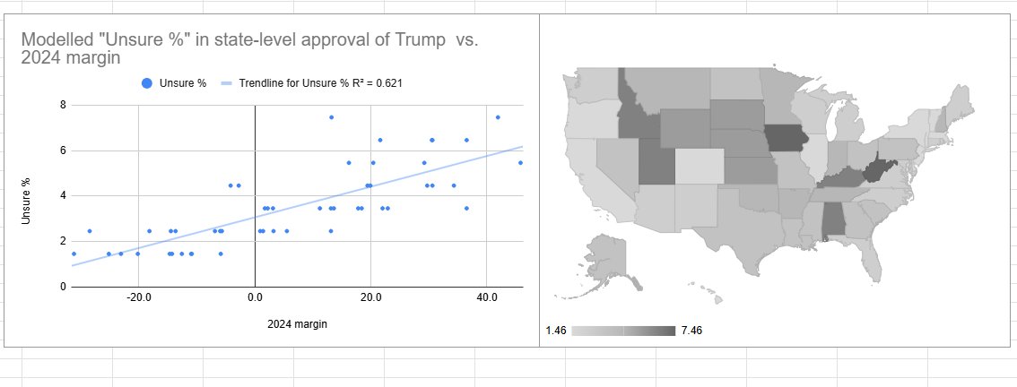 Vulst3's tweet photo. Adults who "neither approve nor disapprove" or are "unsure" of Trump's job as president are more common in redder states https://t.co/xx3Oh5GSM6