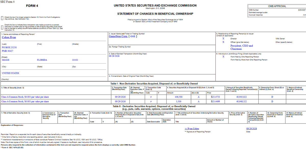 ReesePolitics's tweet photo. BREAKING: Ryan Cohen buys 450,000 MORE $GME shares for $10,561,000 according to SEC Form 4. 🚨🚨🚨🚨 https://t.co/srlD2PB19K