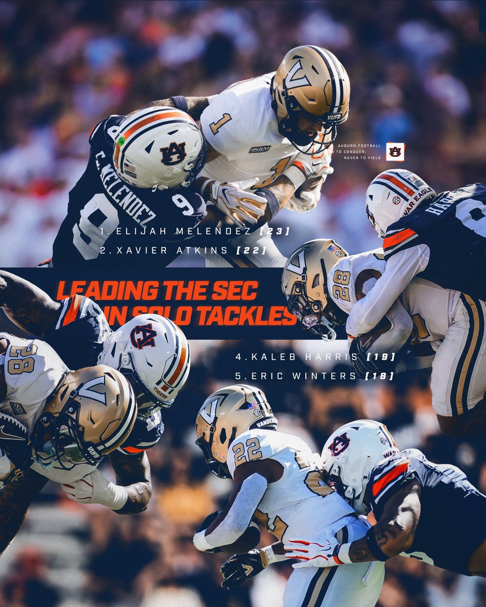 AuburnFootball's tweet photo. Four of the SEC’s top five in solo tackles wear Orange and Blue 😤📈 https://t.co/lYuJcc0cC0