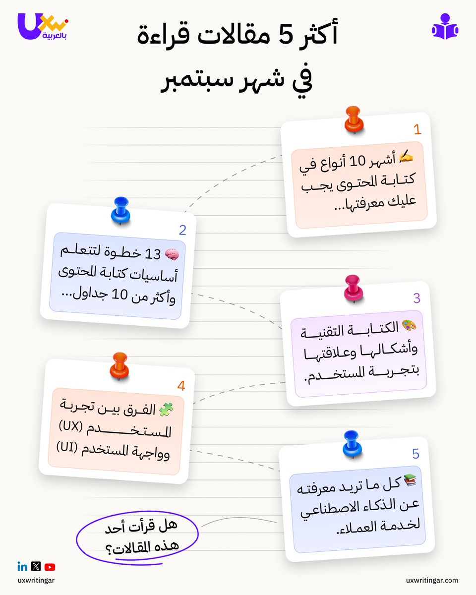 UXWritingar's tweet photo. جمعنا لكم أكثر المقالات قراءة وإلهامًا على منصة UX Writing بالعربية خلال شهر سبتمبر 👇🏻

✍️  أشهر 10 أنواع في كتابة المحتوى يجب عليك معرفتها قبل دخول المجال
https://t.co/NLiwrxx1Rg

📚 13 خطوة لتتعلم أساسيات كتابة المحتوى وأكثر من 10 جداول أمثلة وتطبيق عملي
https://t.co/hNomqNN6GO

🛠️ الكتابة التقنية (Technical Writing): تعريفها وأشكالها وعلاقتها بتجربة المستخدم
https://t.co/4MLMCv0WMl

🎨  ما الفرق بين تجربة المستخدم (UX) وواجهة المستخدم (UI)
https://t.co/e93lyZpEd1

🤖 كل ما تريد معرفته عن استخدام الذكاء الاصطناعي لخدمة العملاء
https://t.co/6q2bTEVBxa

#UXWriting #ContentWriting