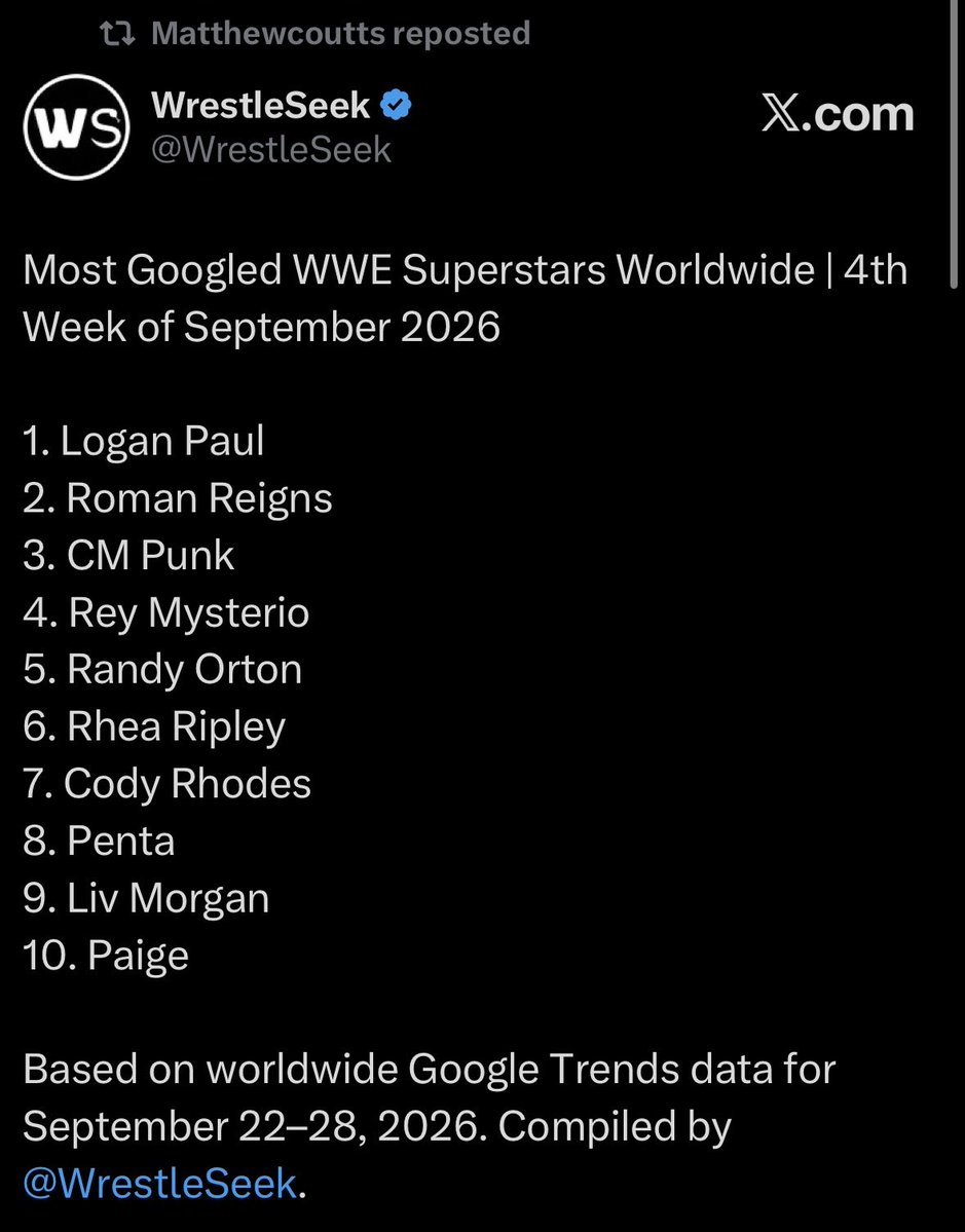 Geraldxbvk's tweet photo. @Maria08621 Yes but this is what happens when u give ur woman’s world champion a backstage segment. She’s not even top 10 which is really bad. Idk how Paige got in this list. https://t.co/3j97Hx1fHD