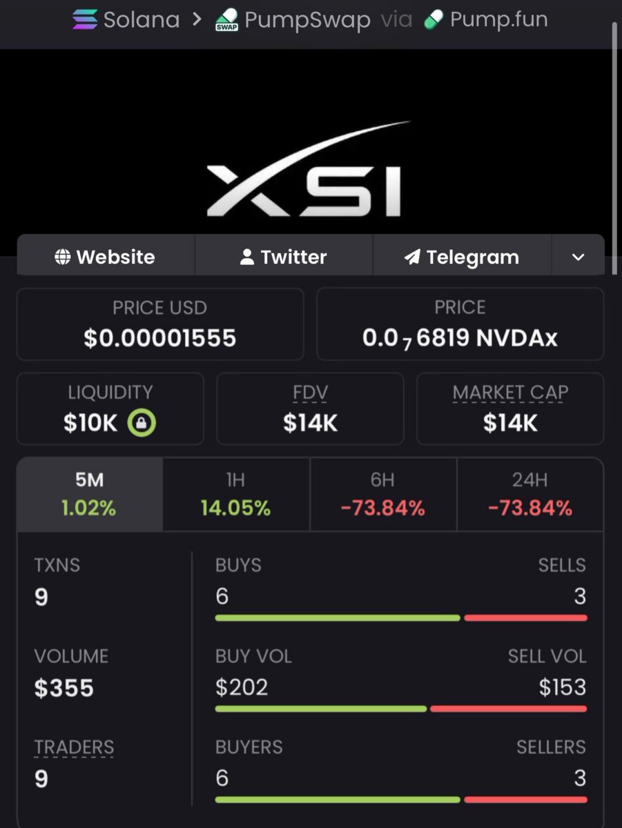 KarolCordeiro_'s tweet photo. 🚨 $XSI JUST MOVED! 🚨

$14K ➜ $134K MC 📈🔥
The TG crew was already positioned before the breakout. 👀💰

Momentum is heating up. ⚡
Another setup may be loading… stay sharp. 🧨
📌CA:
8mnDxKCJUS59RzvesoYEk2ivtVhn5mBS2tmKj32ppump
#Solana #Memecoin #Crypto #CryptoAlph https://t.co/6EhSTqeY1k