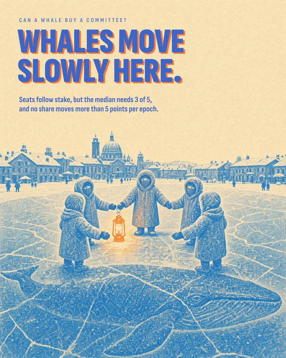 GraphFunding's tweet photo. Can a whale buy a committee?

Seats follow stake, so a whale wins seats. But the median needs 3 of 5 votes, and no share can move more than 5 points per epoch

Every seat and vote is public. https://t.co/Dm3Iv5NV6m