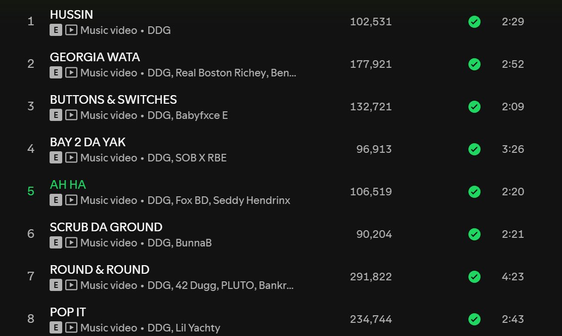 Nking1009's tweet photo. Spotify update day 4 update mai boi over 300k plays keeps streaming🔥🔥🔥 https://t.co/pKATUnjgJ7