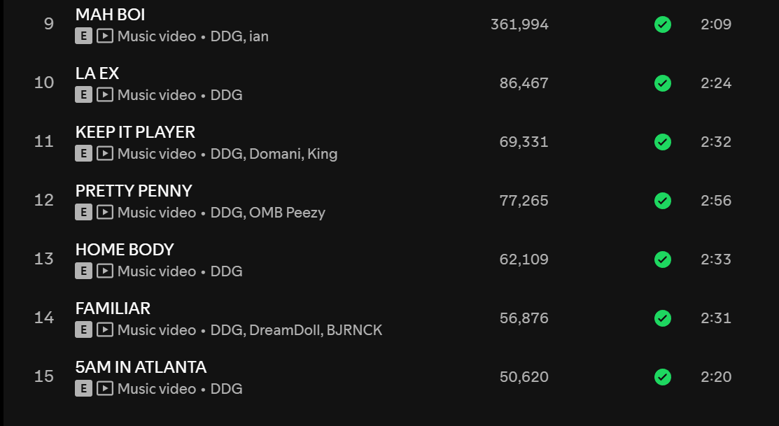 Nking1009's tweet photo. Spotify update day 4 update mai boi over 300k plays keeps streaming🔥🔥🔥 https://t.co/pKATUnjgJ7