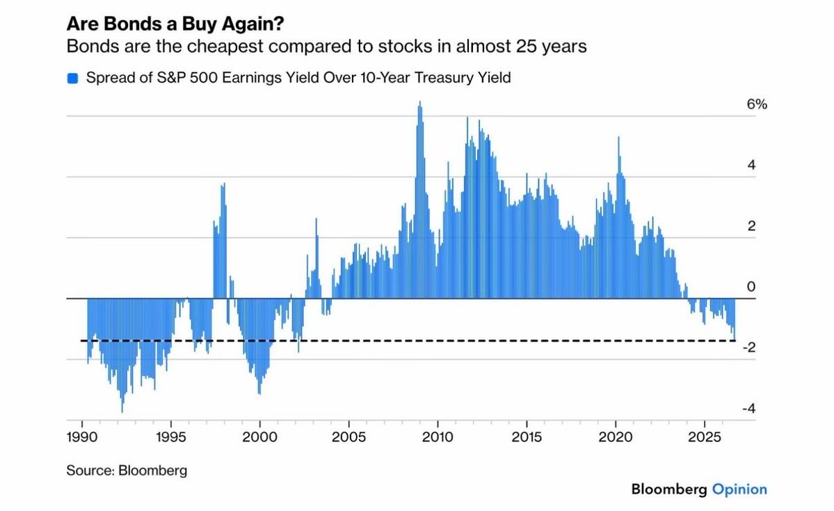 peruvian_bull's tweet photo. yeah im sorry you're not convincing me to buy bonds when national debt is at $40T and counting https://t.co/lAdhMvObQO