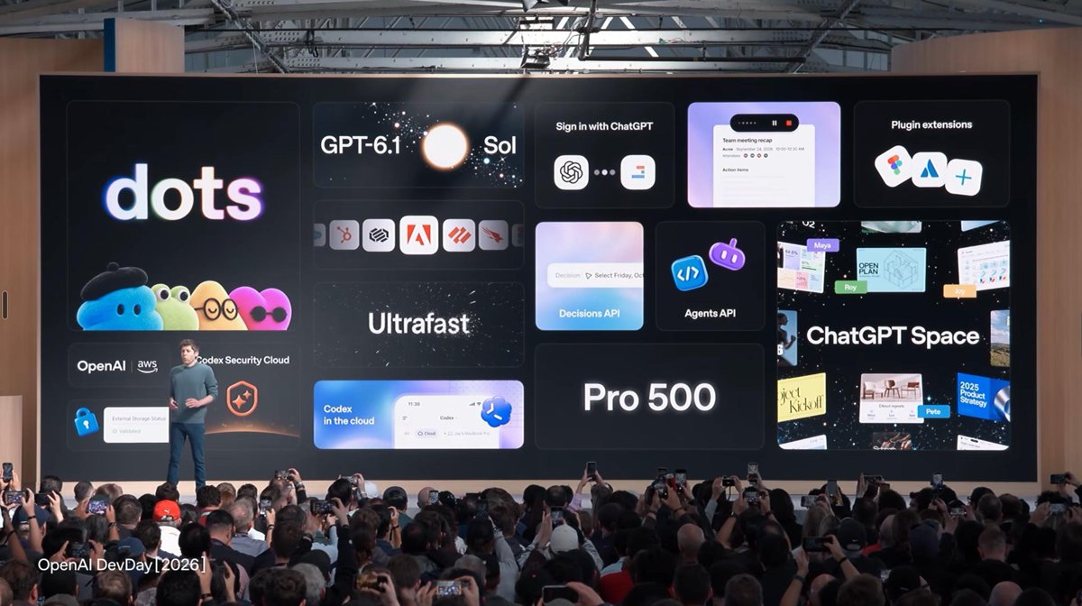 Code_Parth's tweet photo. @ChatGPT ate all frontier AI providers today and provided a one-step solution in one place. https://t.co/ToPx6sO4nV