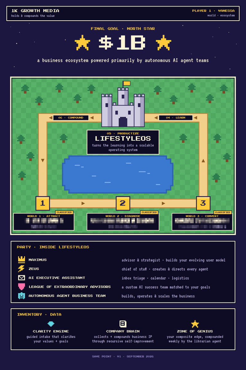 LifestyleOS_AI's tweet photo. OpenAI #devday just dropped always-on agents (Dots).

I’m not competing with that. I’m building for what happens next. When a solofounder runs a team of agents, the bottleneck isn’t “can they do the work?”

It’s that the work explodes — and instead of your brain feeling scattered, your whole agent team’s output gets scattered. Tabs. Threads. Half-finished plans. No single place that remembers the life you’re optimizing for.

LifestyleOS is that place.

Tool-agnostic. Bring OpenAI. Bring whoever. It’s the structure that aligns the agent team with the lifestyle chose. Then you can do less at the highest level, not hustle harder with fancier bots.

Player 1 stays human: vision, relationships, judgment. 

The system runs the map.

Built for the AI solofounder era that’s already starting.

system outline free to model. secret sauce for insiders only.

Beta currently for neurodivergent founders. 😎

https://t.co/hMvDPDfJ2u