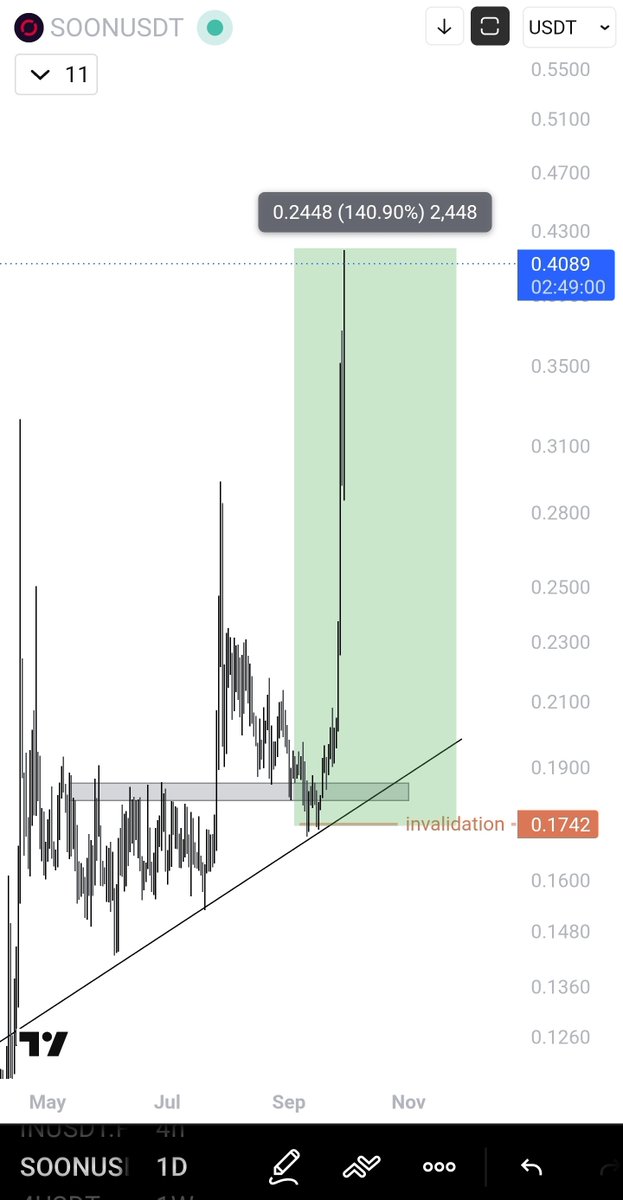SimpulCrypto tweet picture