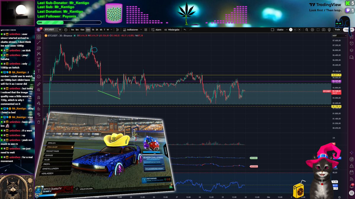 CkattoCounterT's tweet photo. Day876: Monday and Tuesday bing bong, ding dong action. Left weekend highs behind, swept weekend lows. Volume low. Boring but playable. 🎮

Tune in for some gaming and trading content:📺
https://t.co/ndOB0tBSKY
https://t.co/H7NT1jxx9K

#BTC #Trading #Stream #ETH #Oil https://t.co/CrYNVutlyt