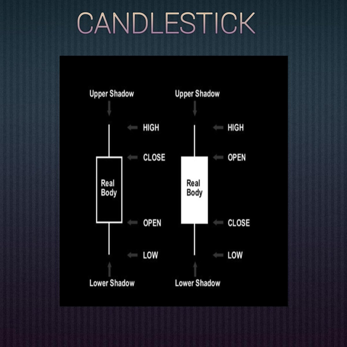 RealCrypta's tweet photo. CANDLESTICK

Understanding Candlestick Basics 🕯️

Candlesticks track price action over a set timeframe using OHLC (Open, High, Low, Close):

 * 🟢 Bullish Candle: Close > Open (Market is going up)

 * 🔴 Bearish Candle: Close < Open (Market is going down) https://t.co/QSN9VhrBQ8