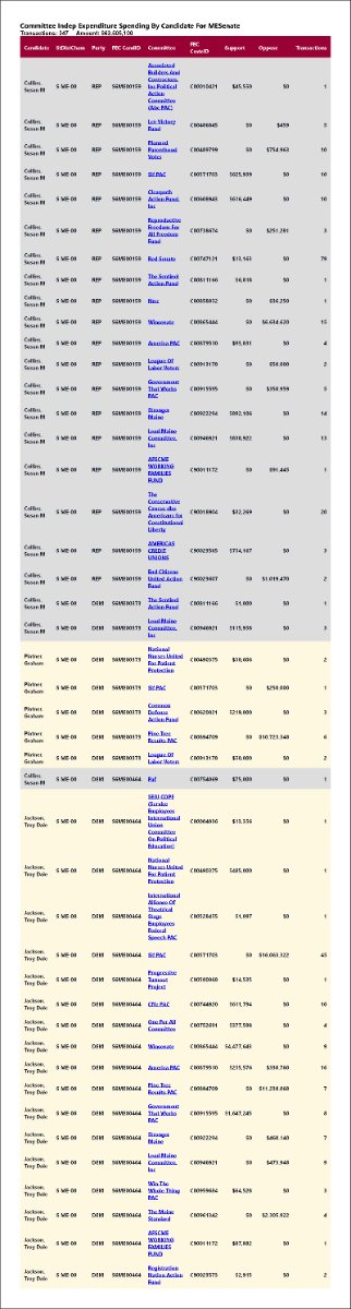 traymond071187's tweet photo. Real time independent expenditure reporting for  #MESen

See the list:

https://t.co/ybh2vnu1K5

Real time independent expenditure reporting for  #MESen

See the full list:

https://t.co/S29hbSCFNe https://t.co/sp5HS8PYGF