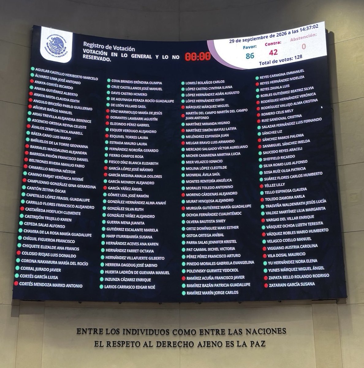 DavidVargasA18's tweet photo. Ya no podrá ser candidato a Presidente Ricardo Salinas Pliego y Cabeza de Vaca:

El  Senado de la República avaló en lo general la reforma constitucional de nacionalidad única con 86 votos de Morena-PT-Verde, frente a 42 del PRIANMC.

Salinas, Ya Es Presidente de Elektra.
RT👇 https://t.co/NjRlKycGlM