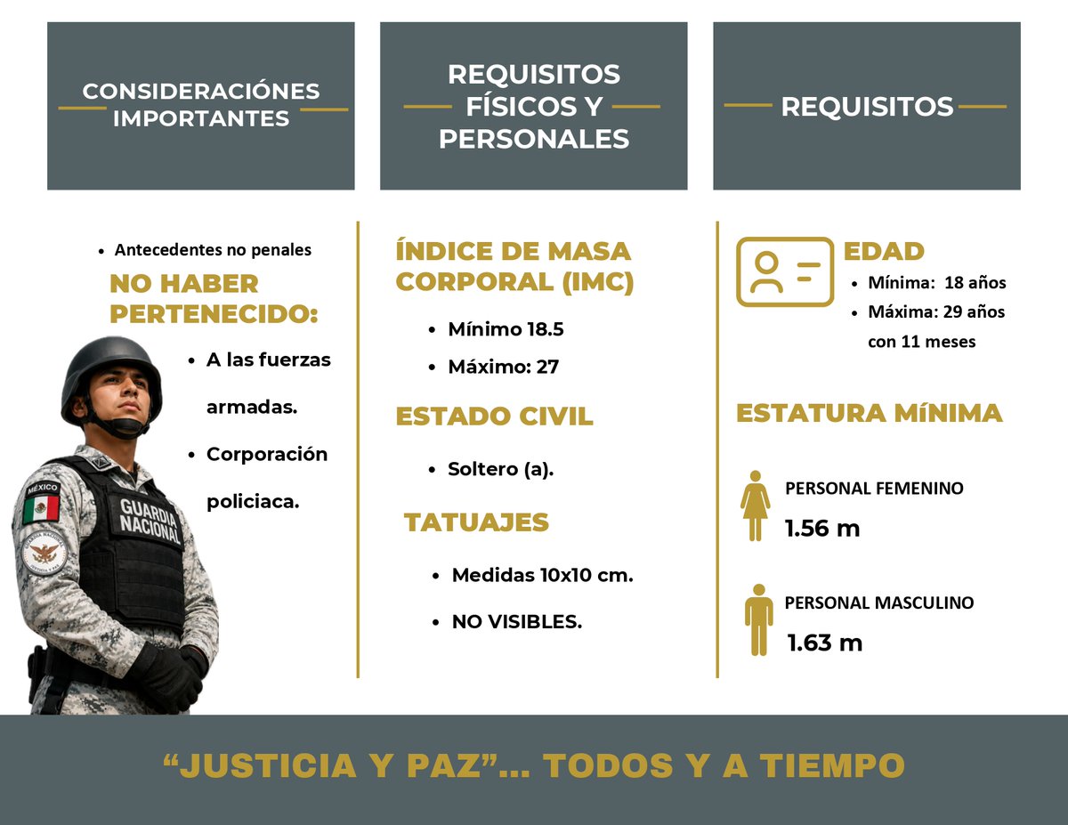 LaydaSansores's tweet photo. Si tienes entre 18 y 29 años, esta es una gran oportunidad para ser parte de la @GN_MEXICO_ y servir a nuestra Patria. Hay 100 plazas disponibles. https://t.co/77MET76d9P