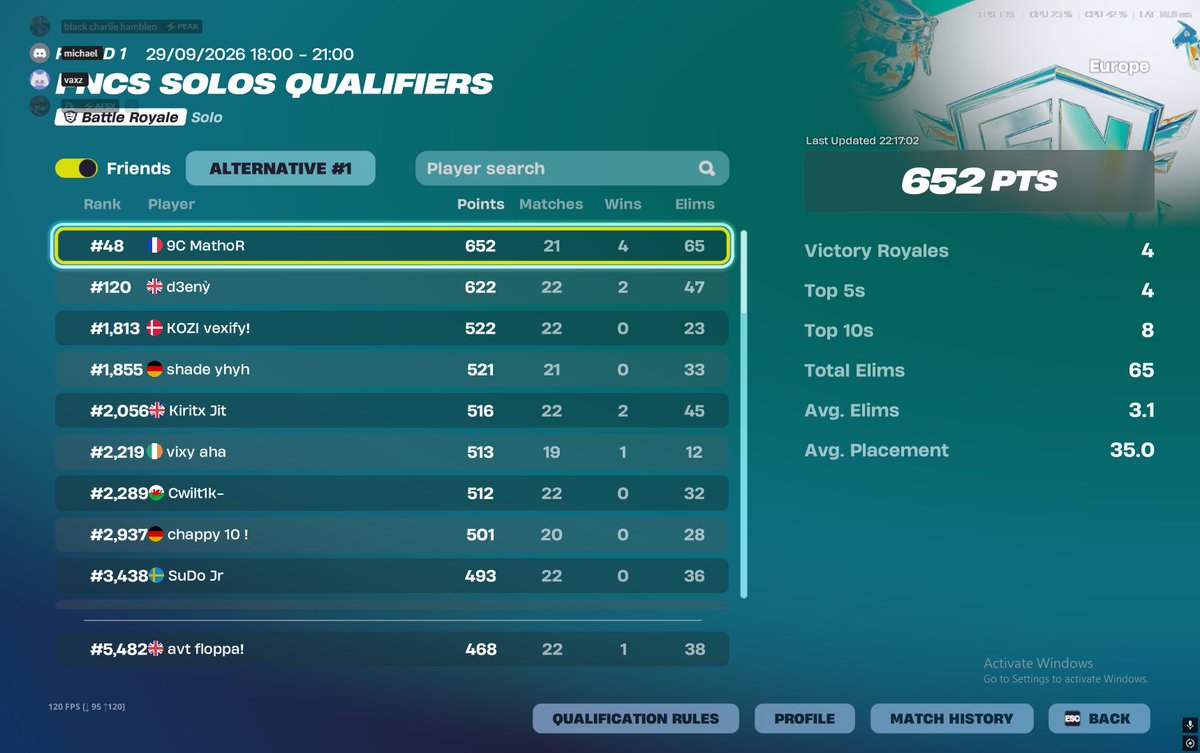 floppafnr's tweet photo. Top 5.4k 🔥 | Played buns but we go next 🏆 | @FNCompetitive #fortnitecomp #fncomp https://t.co/p8nS48OzT8